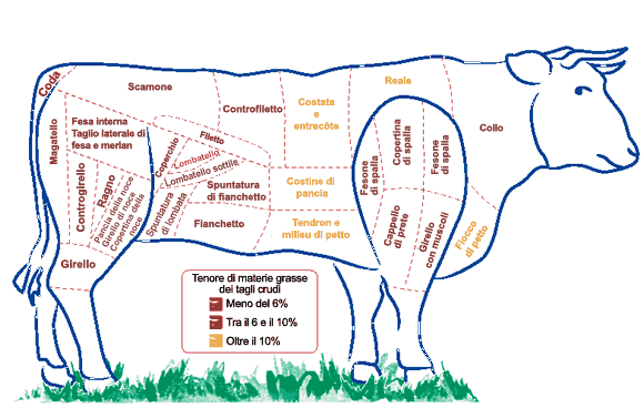 Il Vitello In Porchetta Agriturismo In Abruzzo ovindoli campo Felice 